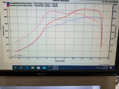 PURE800 for BMW B58 G Series