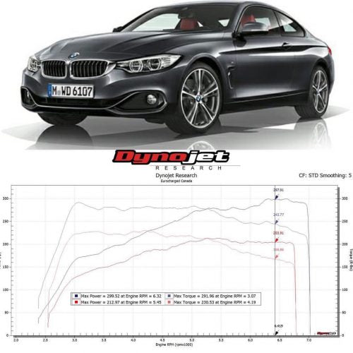 PURE Stage 2 Turbos for BMW N20/N26