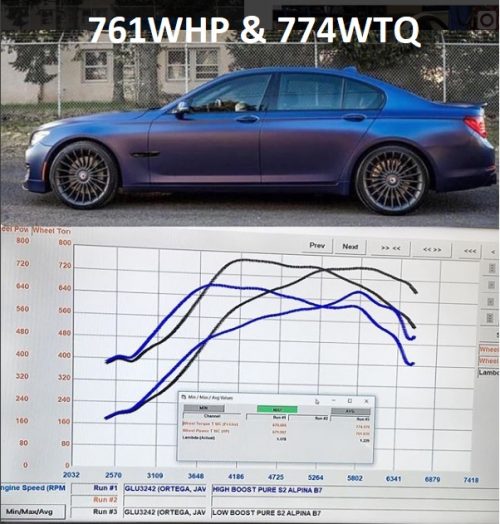 PURE TURBOS Stage 2 for BMW N63/N63tu