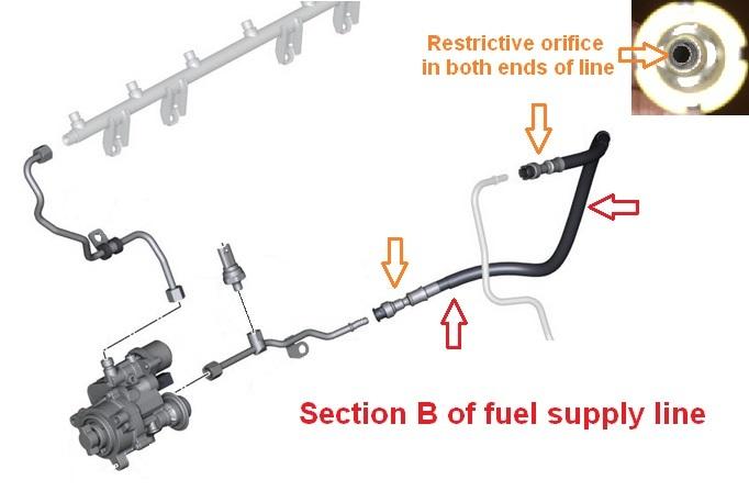 Fuel-It! Fuel Line and Ethanol Sensor Upgrades for E8x, E9x