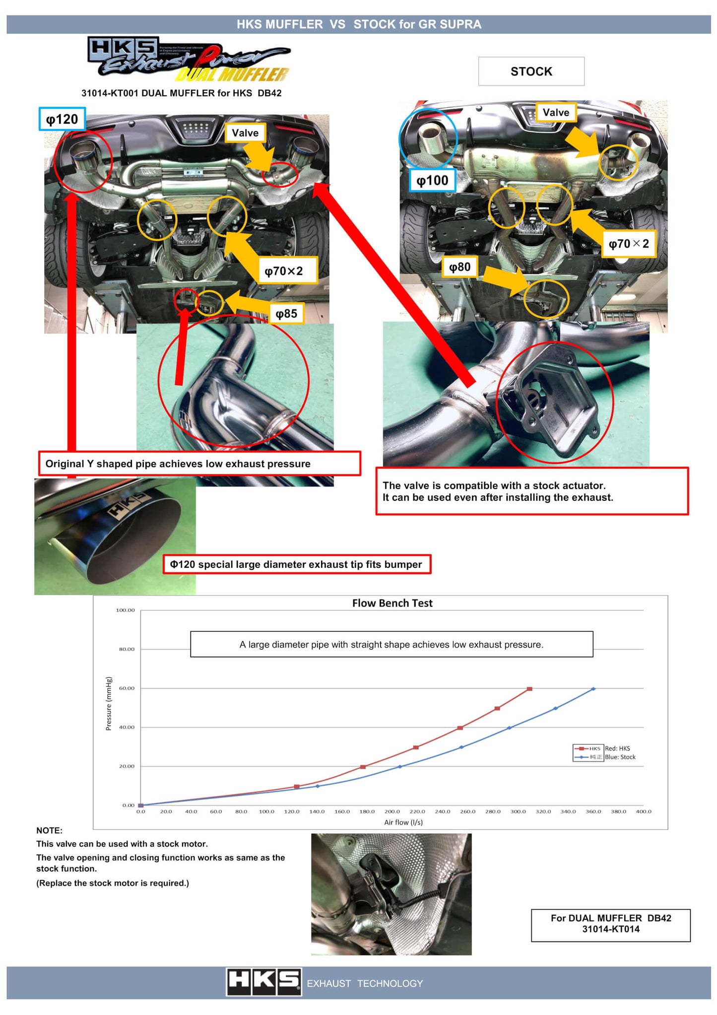 HKS Dual Hi Power Titanium Tip Catback Exhaust for 19'+ Toyota GR Supra w/o OPF