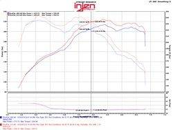 INJEN EVOLUTION COLD AIR INTAKE SYSTEM - BMW F2X & F3X N20/N26