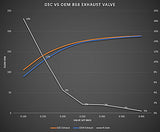GSC B58/S58 Chrome Polished 28.5mm Exhaust Valves