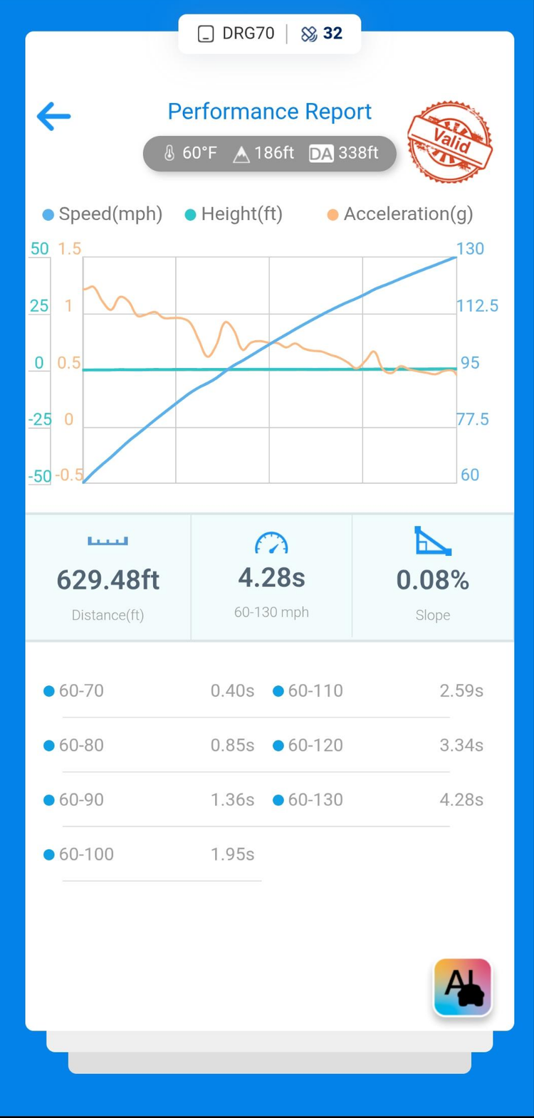 Dynamic Autowerx BMW B58 Gen1 Ultra Flow 6969