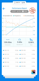Dynamic Autowerx BMW/SUPRA B58TU GEN2 6969 (6 PORT)