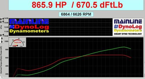 PURE Stg 2+ Upgrade turbos for BMW S58