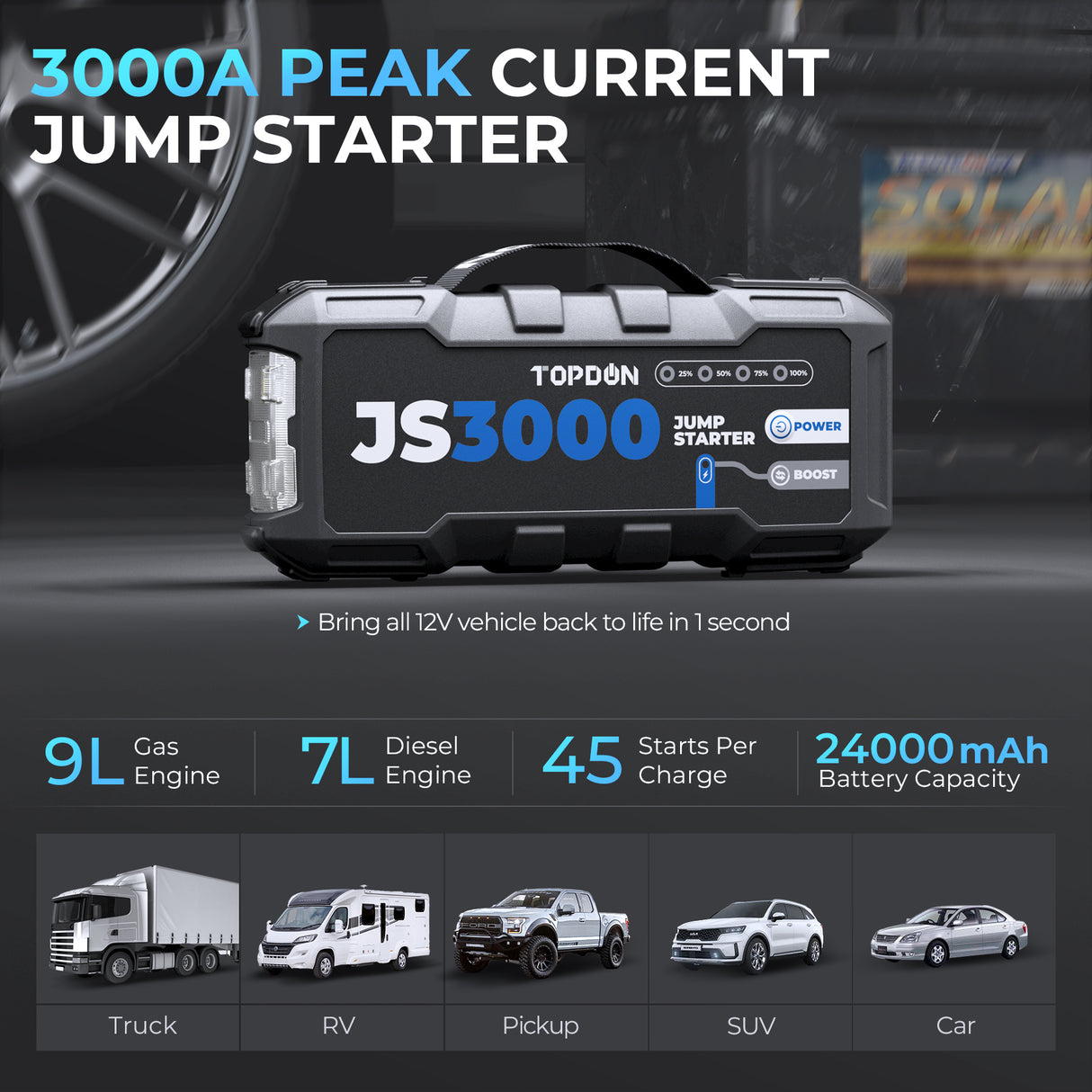 TOPDON JumpSurge3000 Battery Jumpstarter, Power Bank, & Flashlight