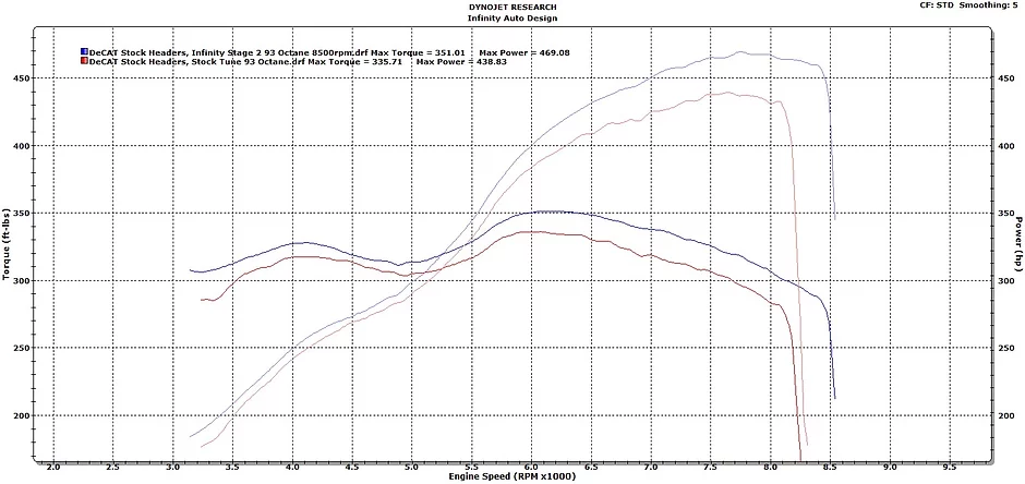 Infinity Design BMW S85 E63 M6 ECU Tune