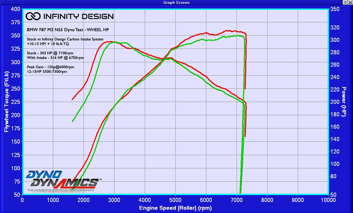 Infinity Design Gloss Carbon Intake for BMW F2X/F3X/F87  335i, M235i, 435i, M2 N55