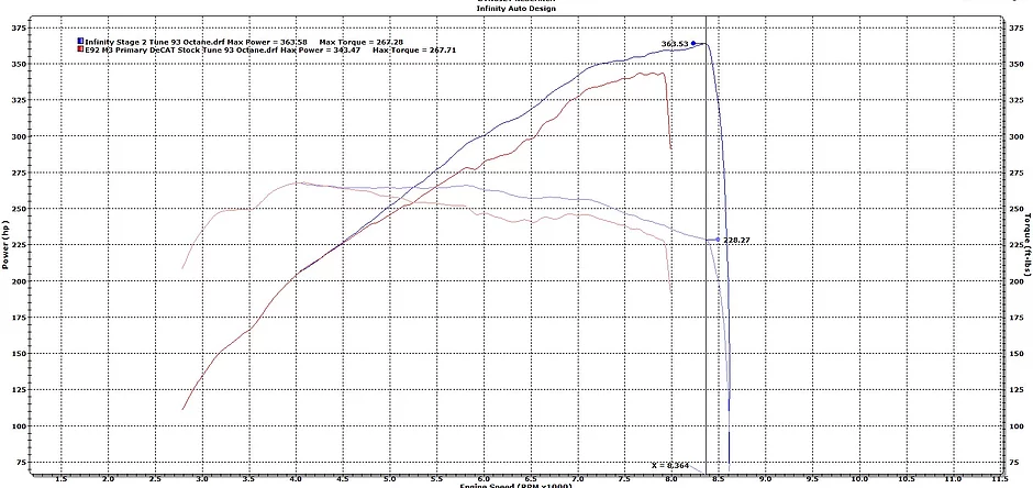 Infinity Design BMW E9X M3 ECU Tune S65