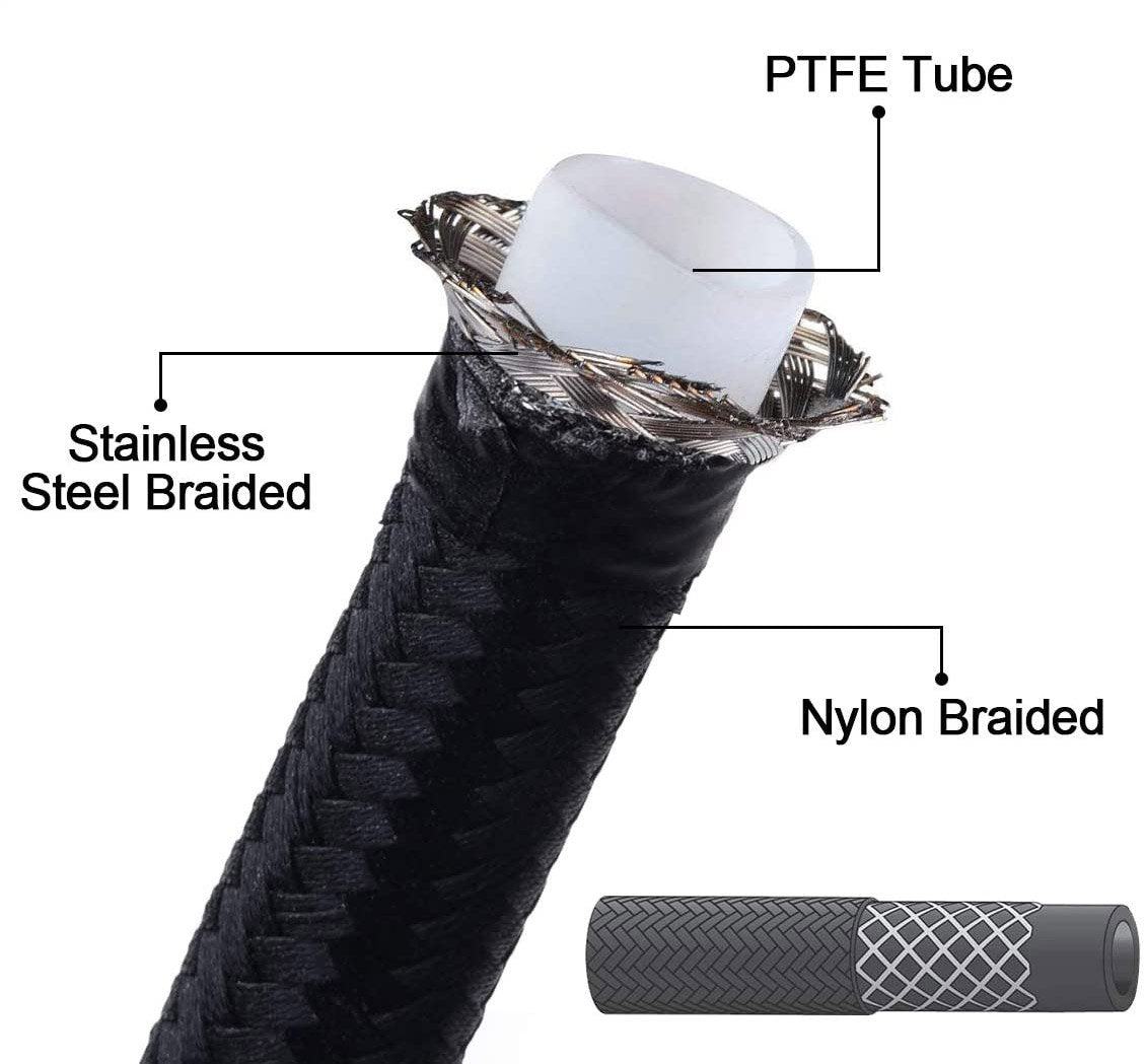 BMW 230i, 330i, 430i, & 530i Bluetooth/CANflex Flex Fuel Kits for G Chassis B46/B48
