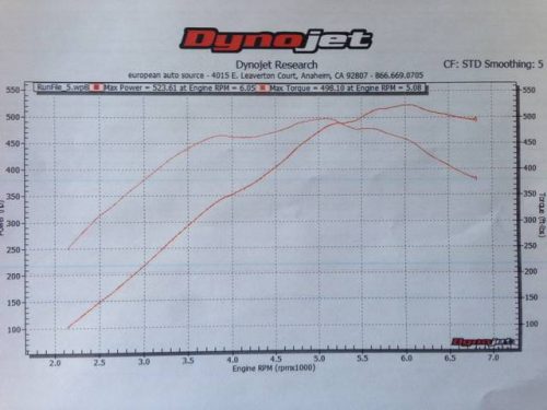 PURE Stage 2 Turbo Upgrade for BMW N55