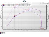 PURE500 Stage 1 Turbo Upgrade for BMW N55