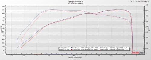 PURE750 for BMW N55