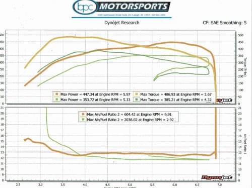 PURE Stage 1 Turbo Upgrade for BMW N54