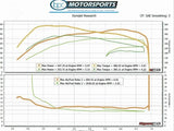 PURE Stage 1 Turbo Upgrade for BMW N54