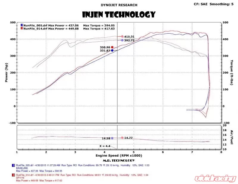 Injen SP Short Ram Air Intake System