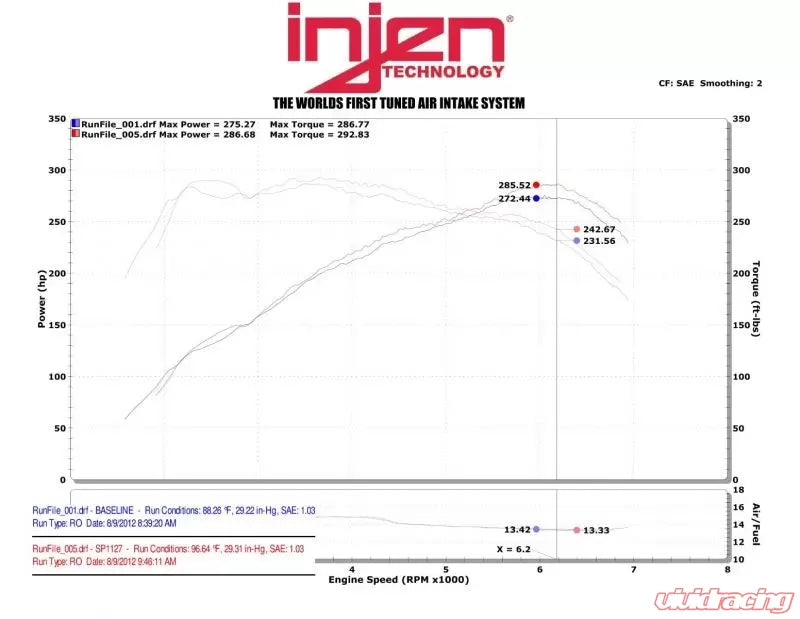 Injen SP Short Ram Air Intake System BMW F2X, F3X 3 & 4 Series, F87 M2