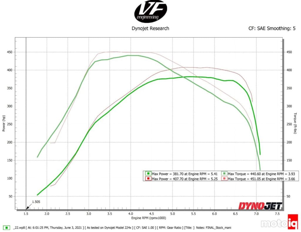 CSF Intake Manifold for B58 Gen 2 - A90/A91 Supra & BMW G-Series