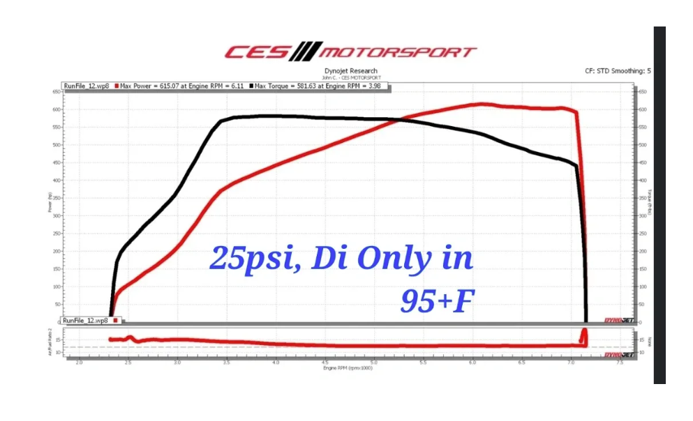 Dynamic Autowerx B58 Ultra Flow Gen 1