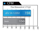 aFe MagnumFORCE Intake Stage-2 Pro 5R - BMW F-Series M235i/335i/435i/M2 N55